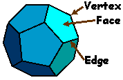 [Dodecahedron]